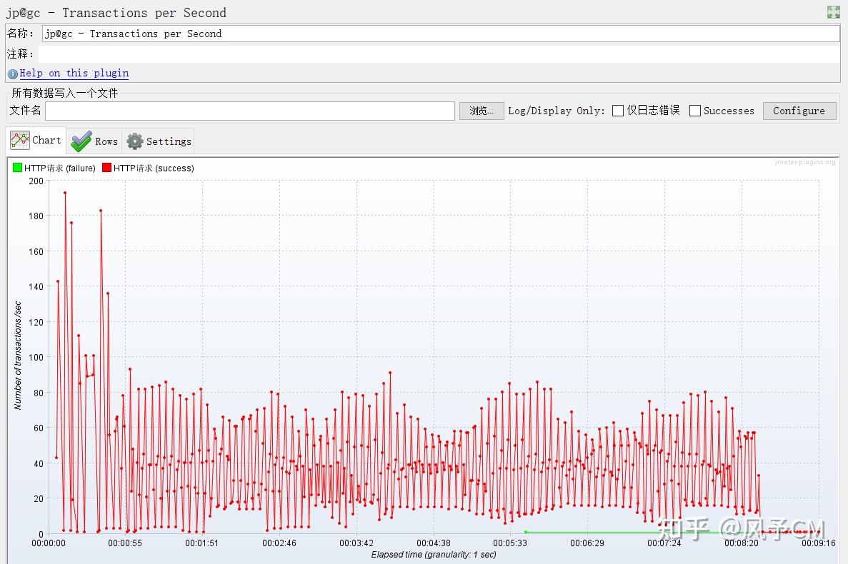 JMeter Plugins Manager Jmeter plugins manager