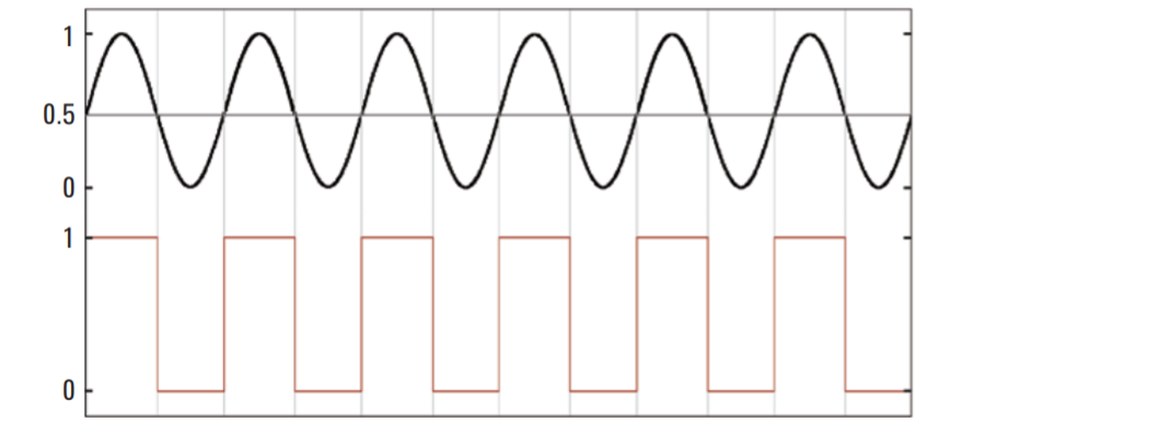 详解脉冲宽度调制pwm信号输出