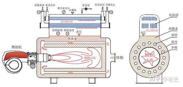 热水锅炉原理和构造图图片