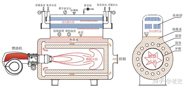 水暖锅炉原理和构造图图片