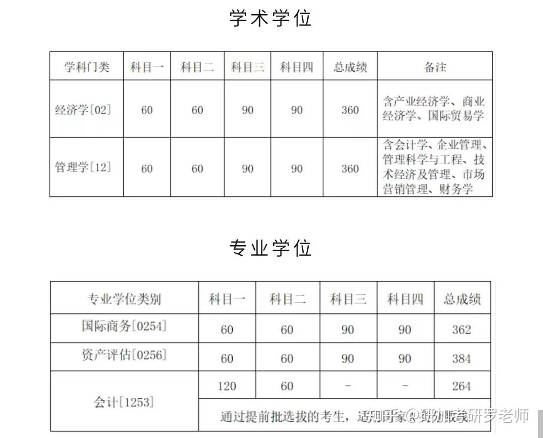 中国人民大学分数线(中国人民大学分数线2023)