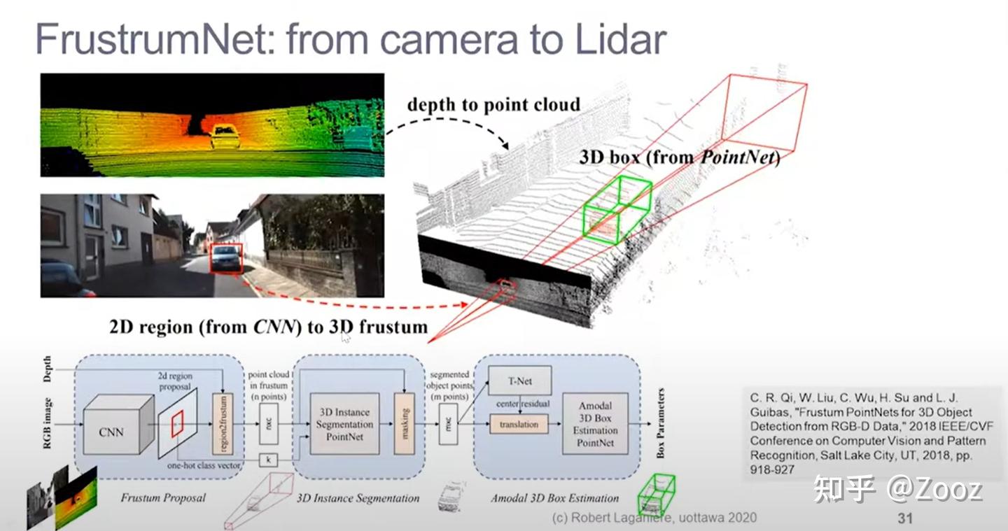 sensor fusion 简要概述 - 知乎