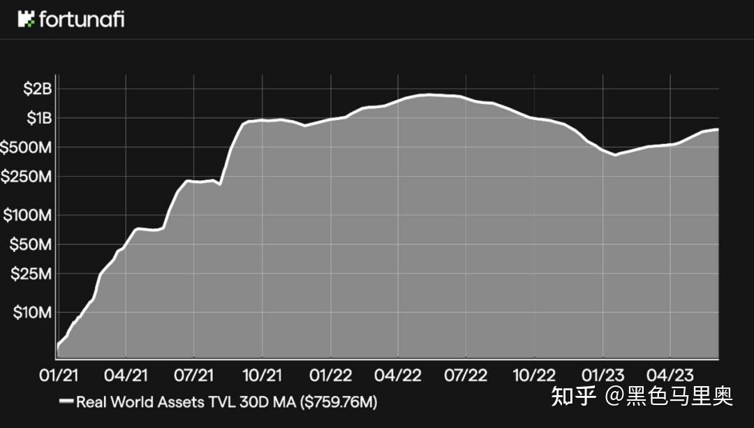 real-world-assets-rwas