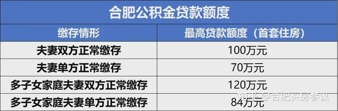 收藏!最新最全合肥买房相关政策汇总(2025年5月) - 知乎