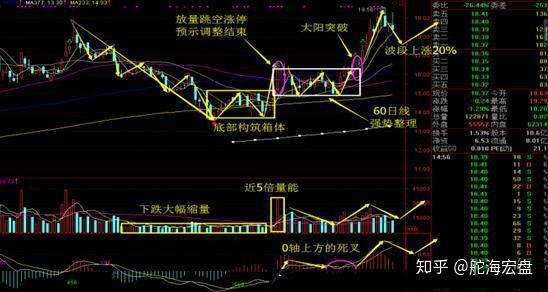 股票青龙取水形态图解图片