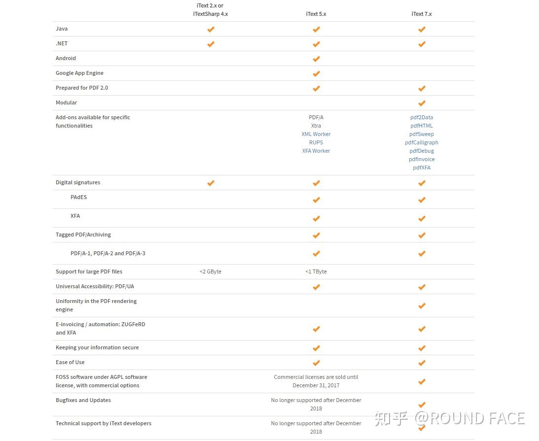 java pdf开源库选择与itext发展历史