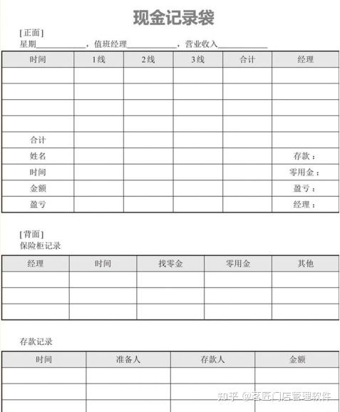 餐飲行業管理用的各類表單之財務篇