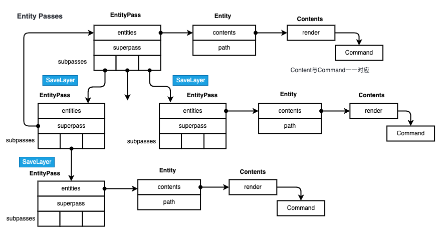 Flutter 新一代图形渲染器 Impeller - 知乎