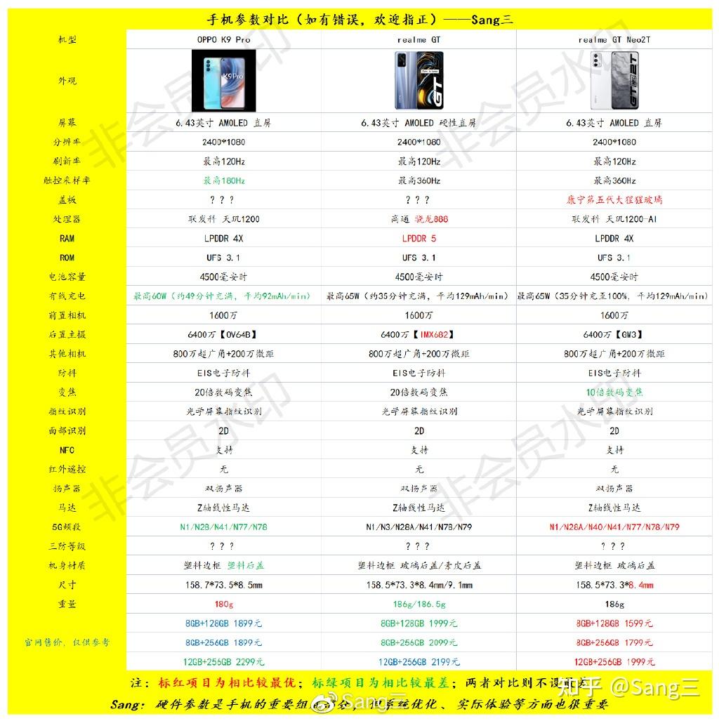oppok9pro对比realmegt对比realmegtneo2t