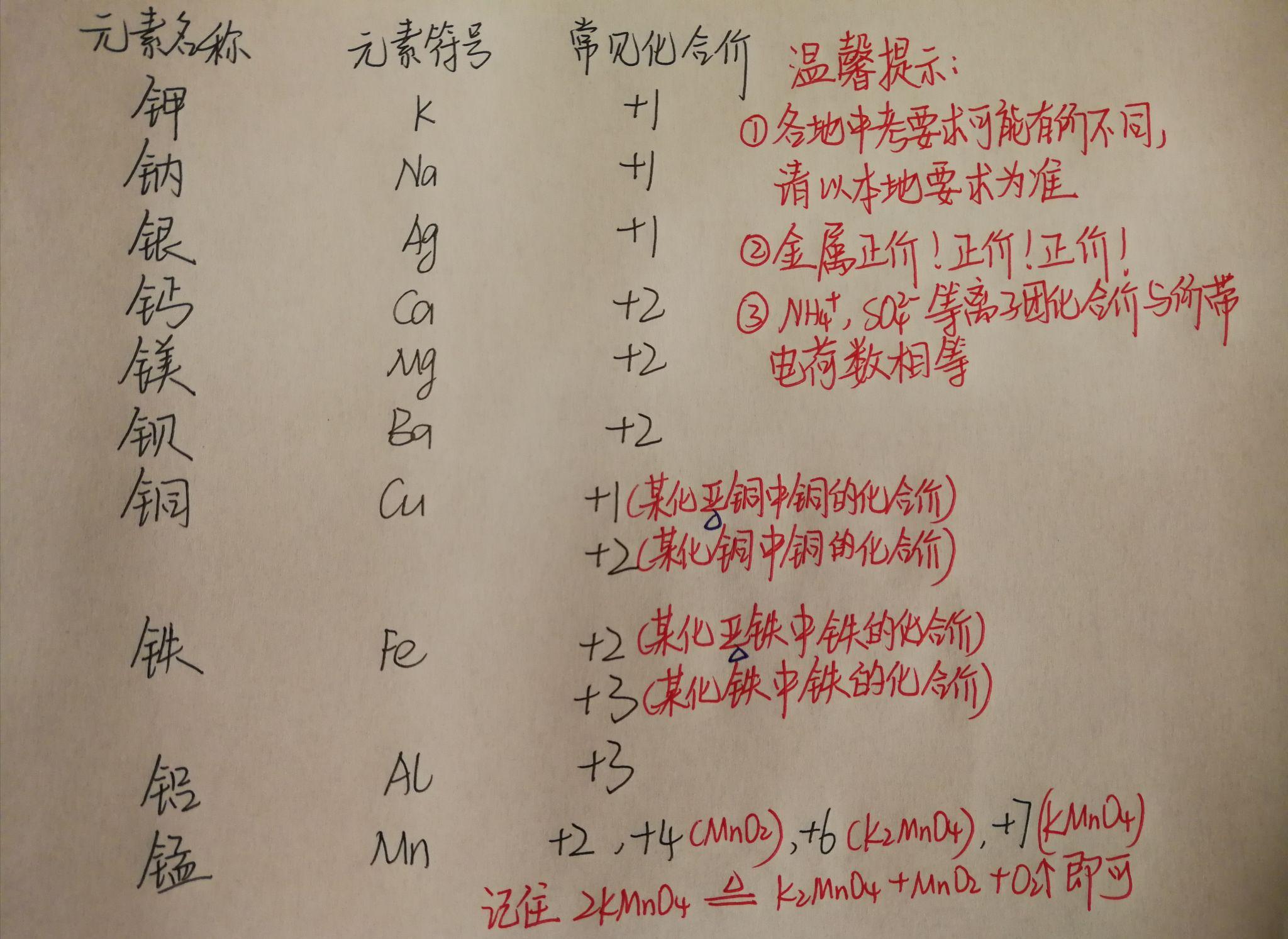 1.牢记元素周期表前20号元素.2.