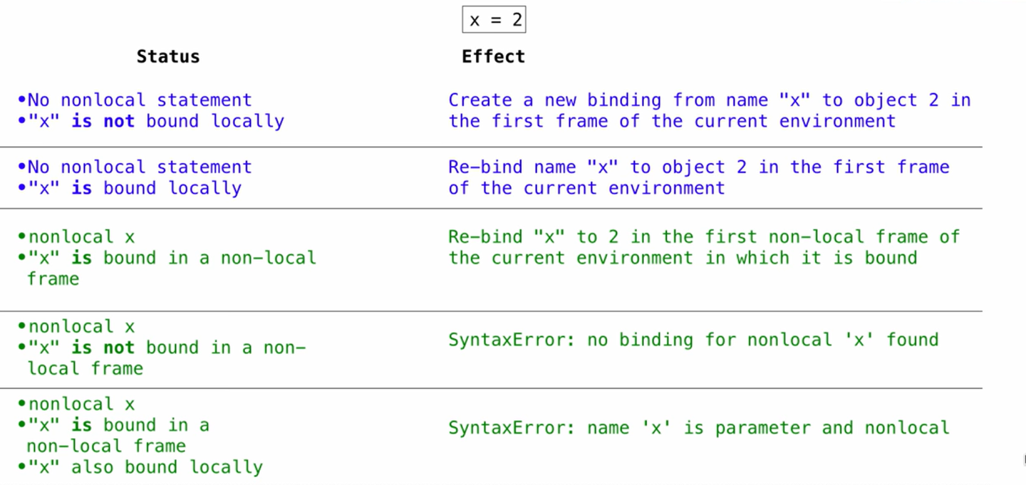 CS61A Structure and Interpretation of Computer Programs - 知乎