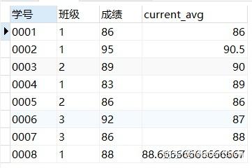 SQL——窗口函数 - 知乎