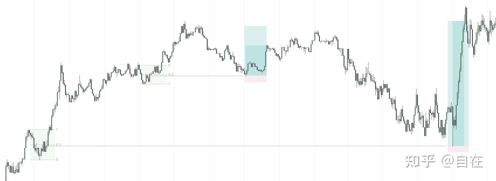 订单流策略基础 订单流策略基础
