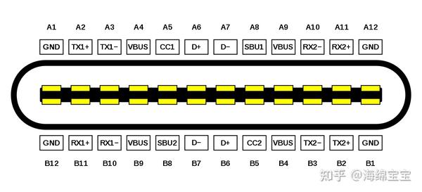 苹果支付接口_ios支付接口调用方式_iphone端苹果支付
