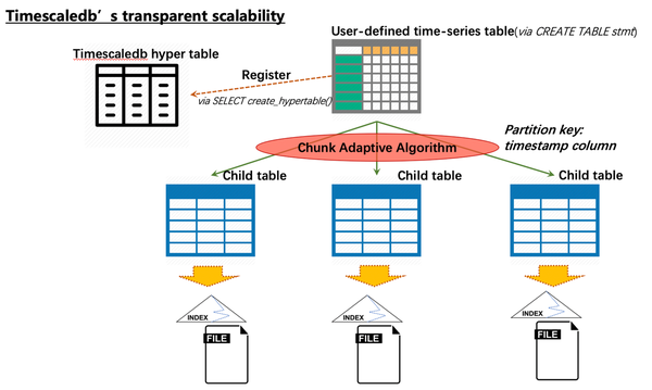 时序数据库连载系列：当SQL遇到时序 TimescaleDB - 知乎