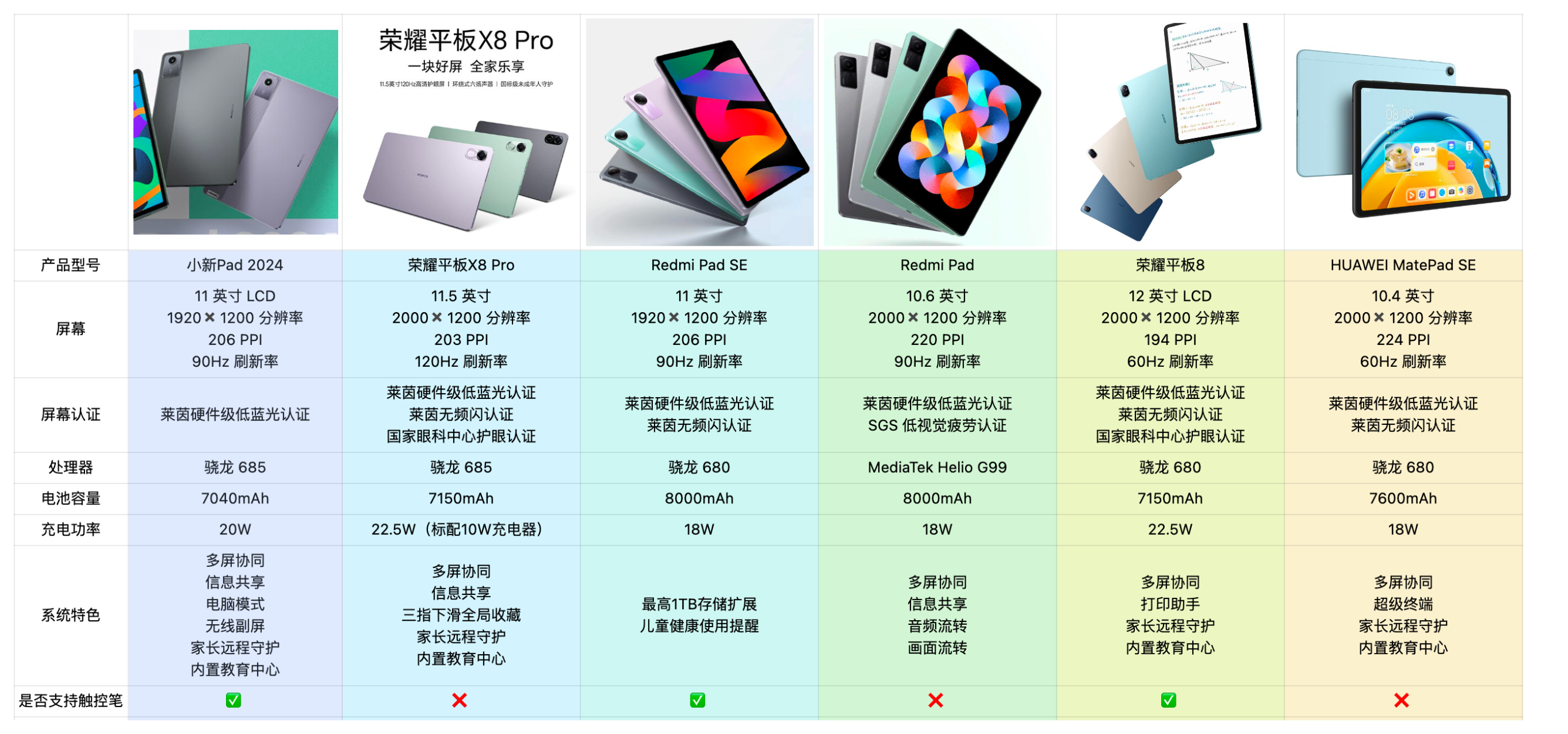 小新pad2020参数图片