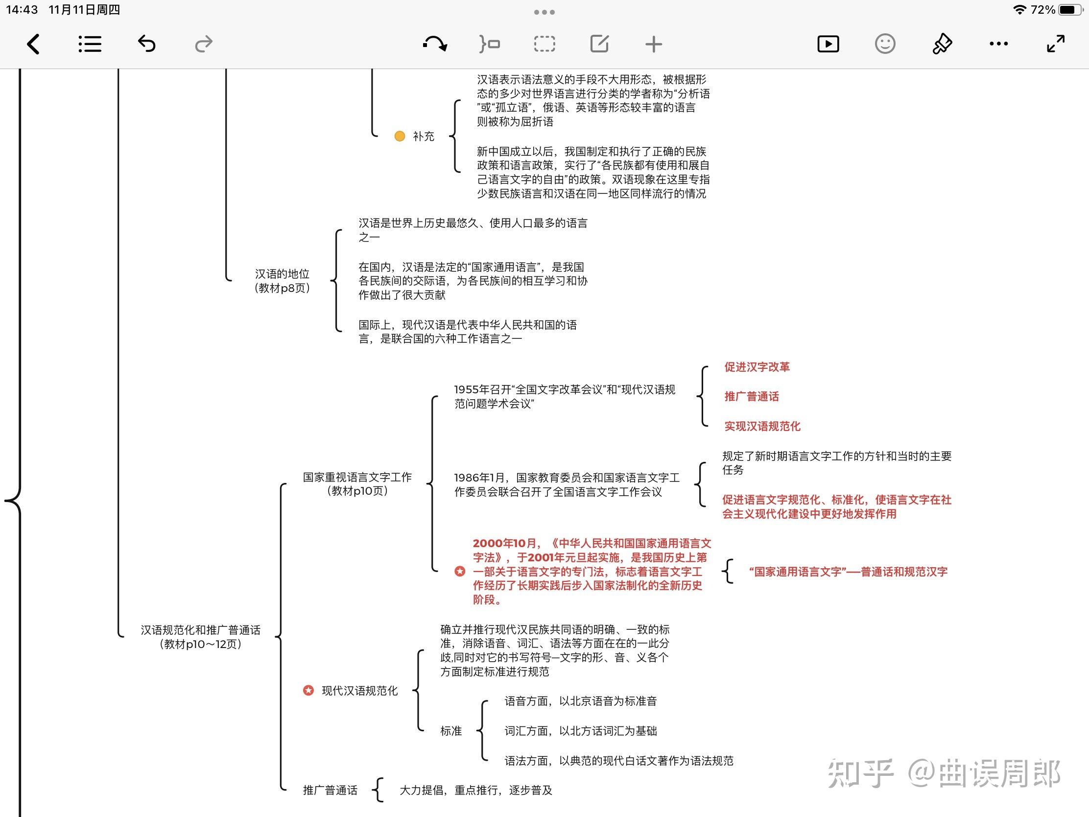 现代汉语黄廖第六版绪论部分思维导图独家整理