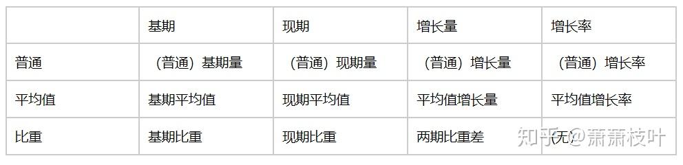 资料分析 常刷 资料分析 常刷