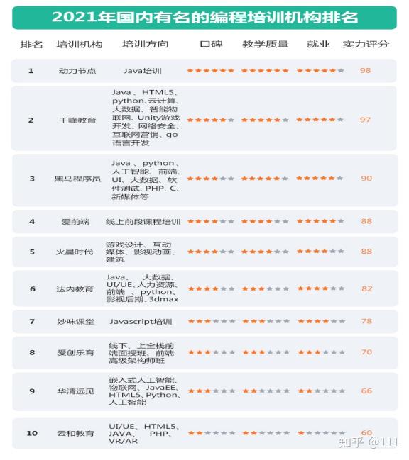 全国培训机构排名_全国舞蹈培训机构排名
