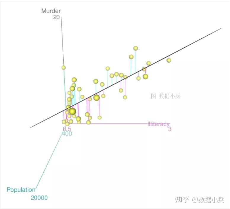 练习r语言：用3d空间图展示多元线性回归模型 知乎