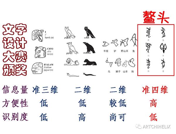 古文字系列(一) | ⊙⊙围观古人的文创大赛 - 知乎