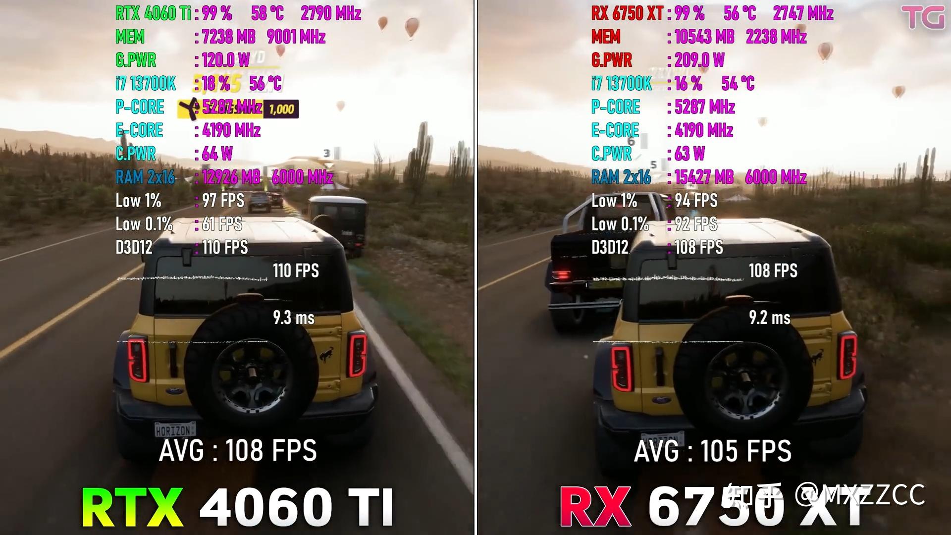 4060ti-vs-6750xt-2k-dlss2-3-fsr-off