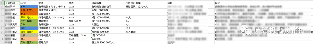 如何选择人生第一个offer? - 知乎