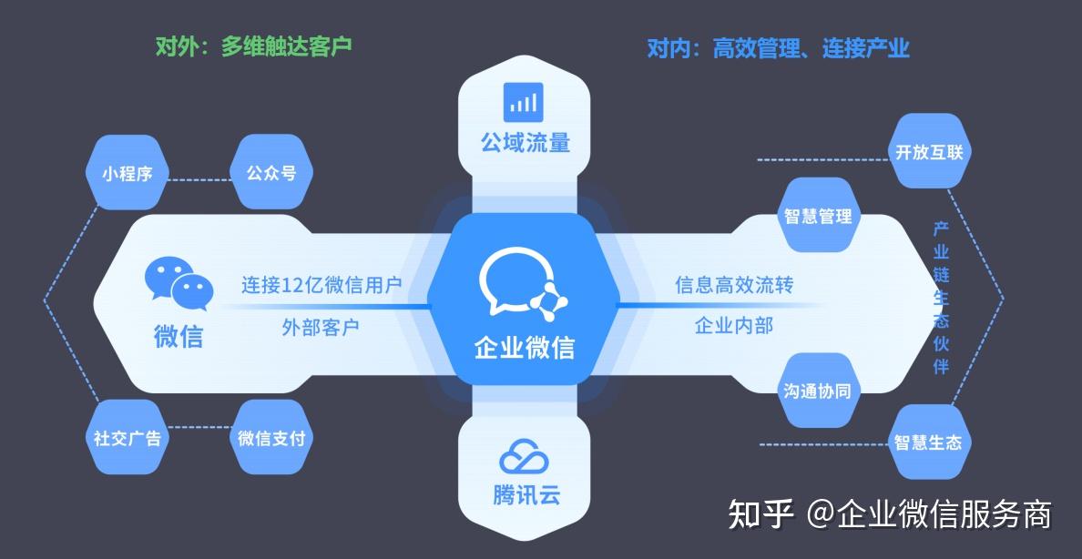 如何玩转私域引流?全链路拆解经典玩法和实战案例 - 知乎