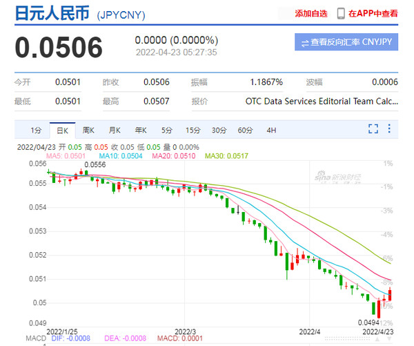 汇率美元走势_汇率美元走势分析_美元汇率走势图 爱