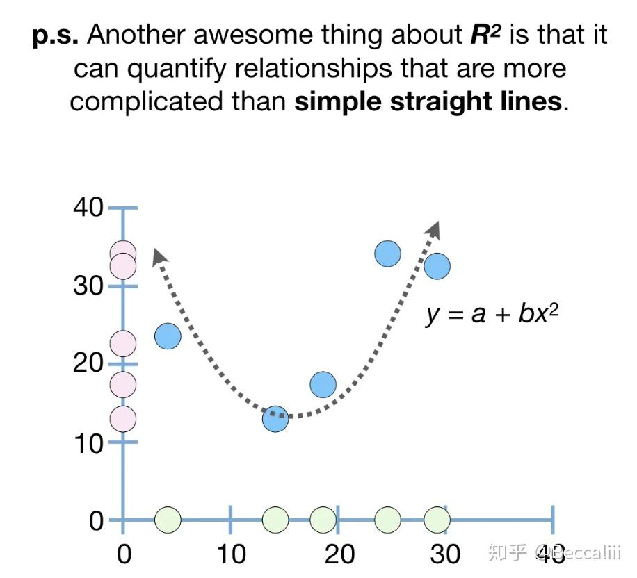 数据相关性分析 correlation - R实现 - 知乎
