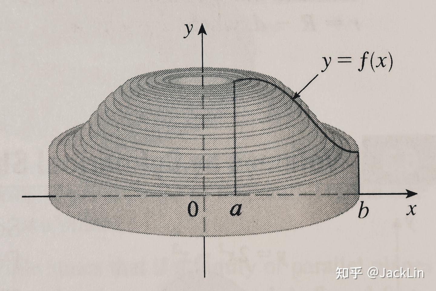 James Stewart《微积分》笔记·6.3 Volumes by Cylindrical Shells（柱形壳法求体积） - 知乎