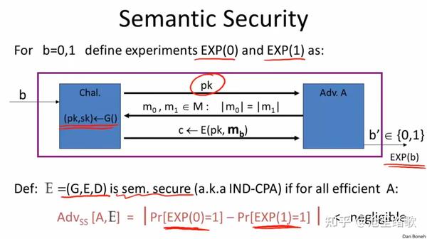 Dan Boneh密码学笔记——密钥交换 - 知乎