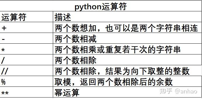 python运算符重载加减乘除