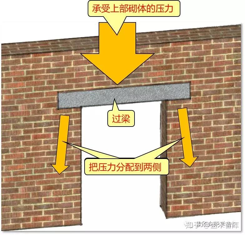 过梁你应该知道的知识点