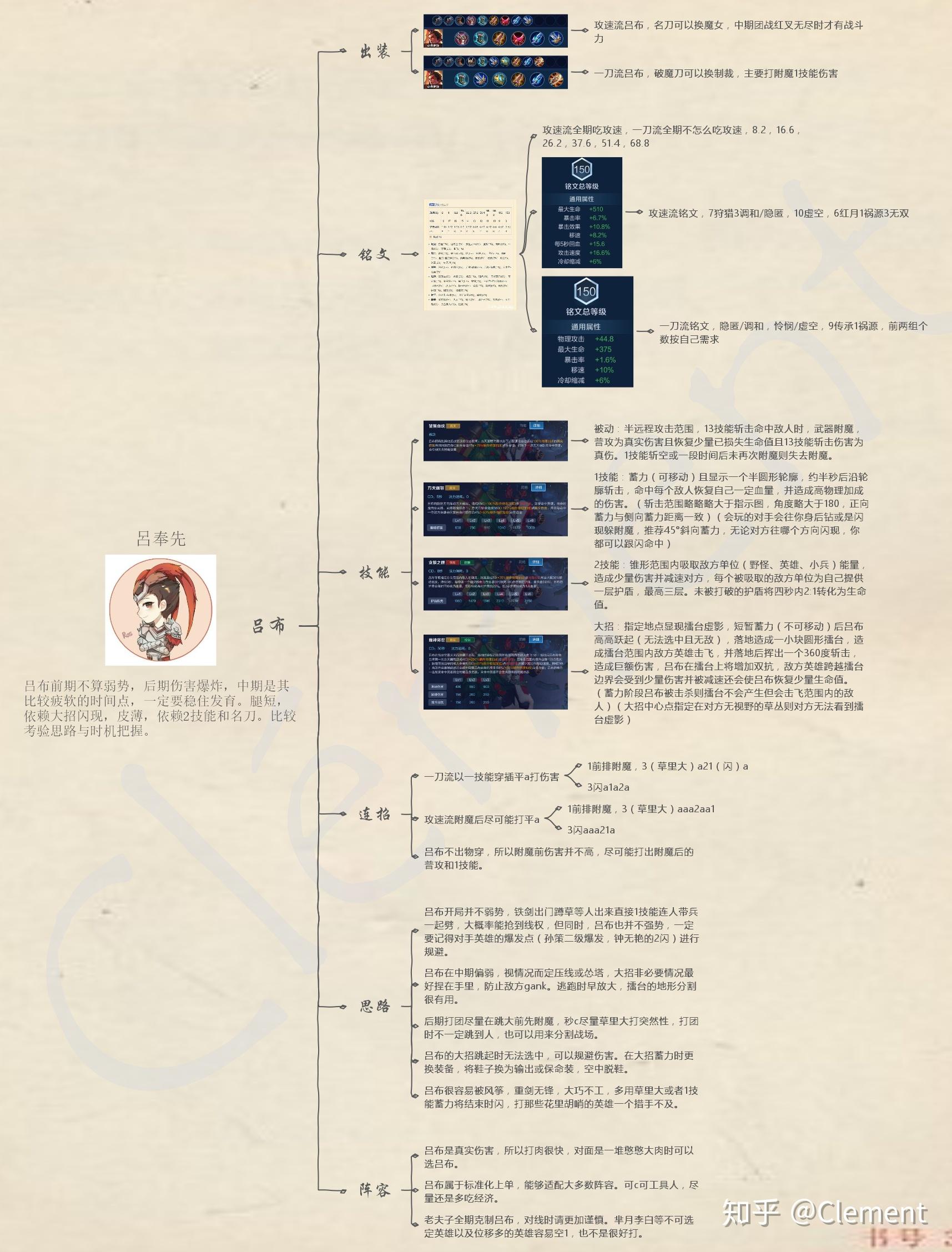 王者英雄思维导图图片