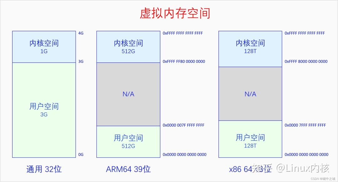 五万字 深入理解linux内存管理 知乎