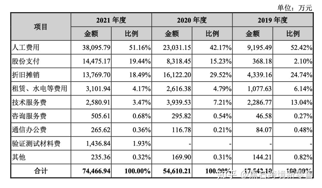 如何快速读懂一份复杂的财报?判断一家公司有没有持续盈利能力,可以看净资产收益率,也是就ROE,这个指标对于判断一家公司的业绩好坏以及是否具有 ...