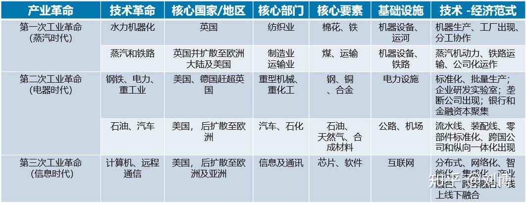 18世纪工业革命开创了世界工业文明时代,工业文明的技术社会形态便是