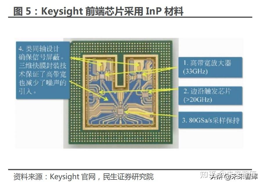 通用电子测量行业专题报告：电子测量的成长性到底在哪里？ - 知乎