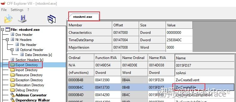 Windows内核中的Zw API和Nt API - 知乎