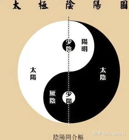 中医命门简单理解 - 知乎