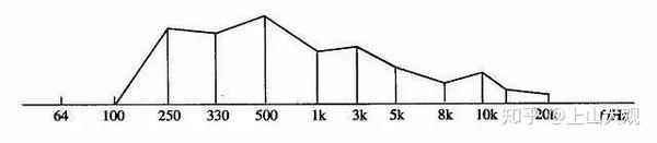 声的调音技巧男女专业非专业各不相同 山东济南上山传媒解析 知乎