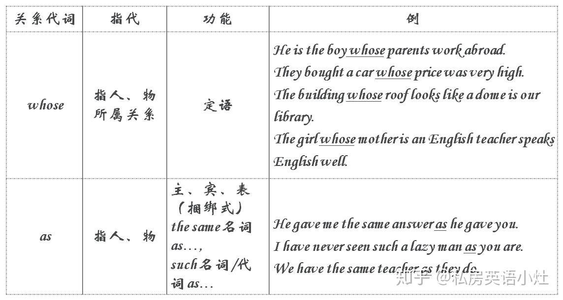 【英语语法】纯干货丨速成版——定语从句(视频+笔记) - 知乎