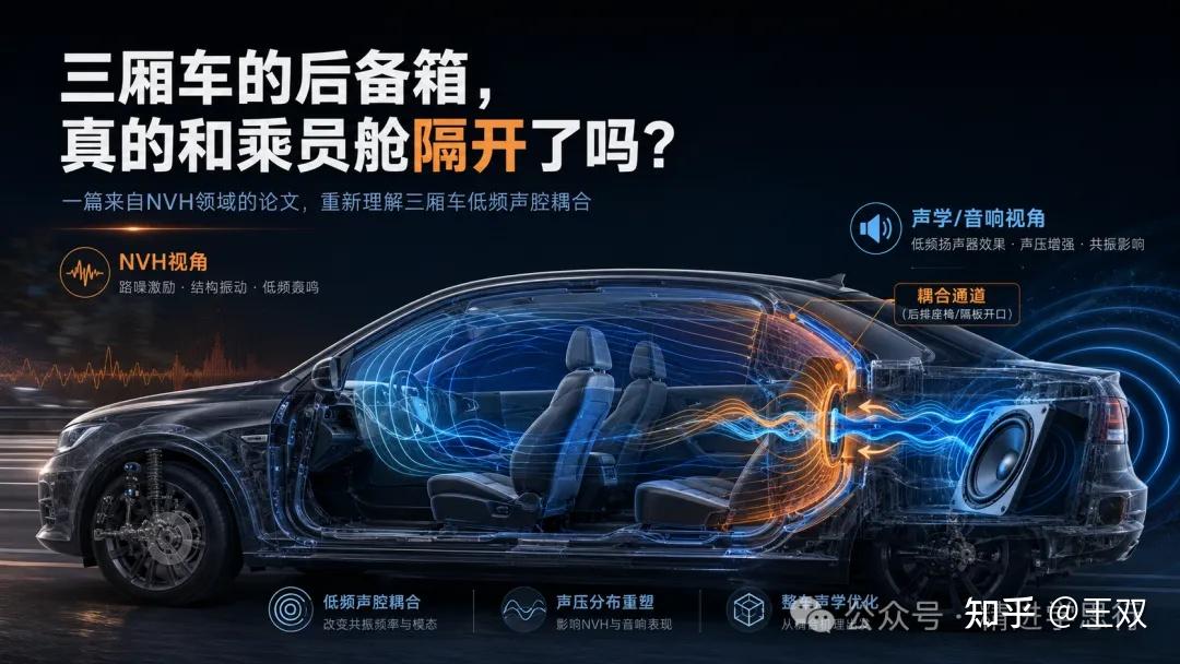 三厢车的低音炮放在后备箱,真的只是“离得远一点”吗?