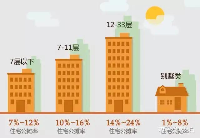 建筑面积,公摊面积,套内面积.你是否真懂其中含义?