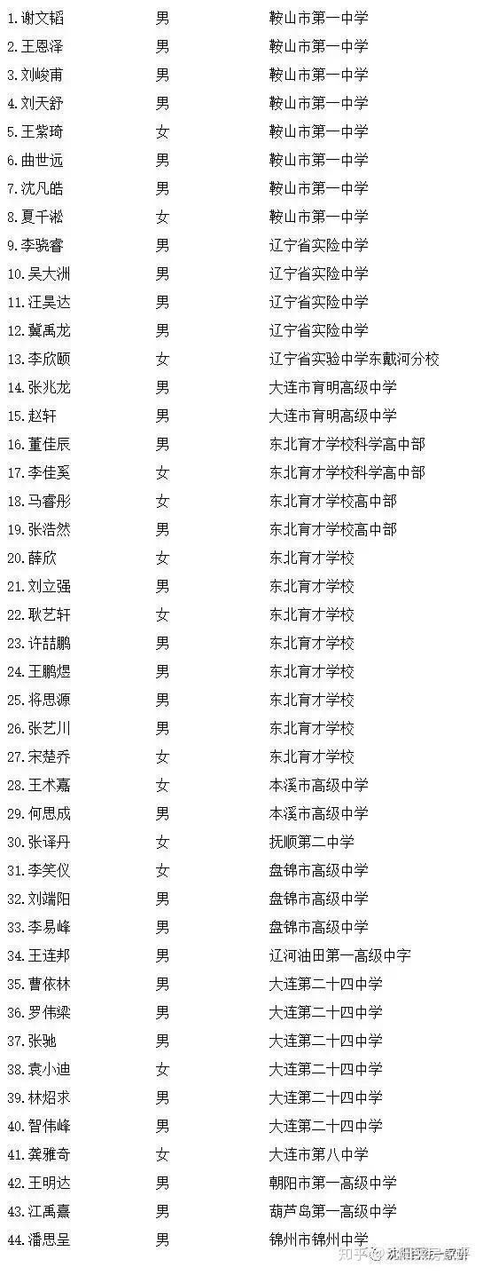 辽宁省高考状元其实已经是三十名开外 知乎