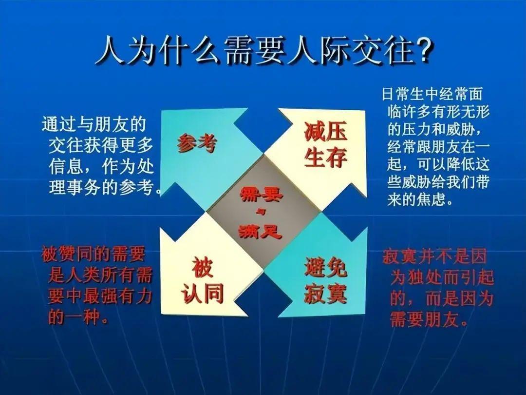 觉得人与人之间,很难相处?搞清楚背后的心理,你也能轻松应对 - 知乎