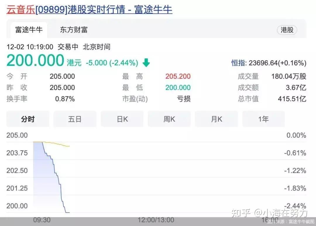 网易云音乐CEO丁磊在上市后聊热爱网友只关心“周杰伦” - 知乎