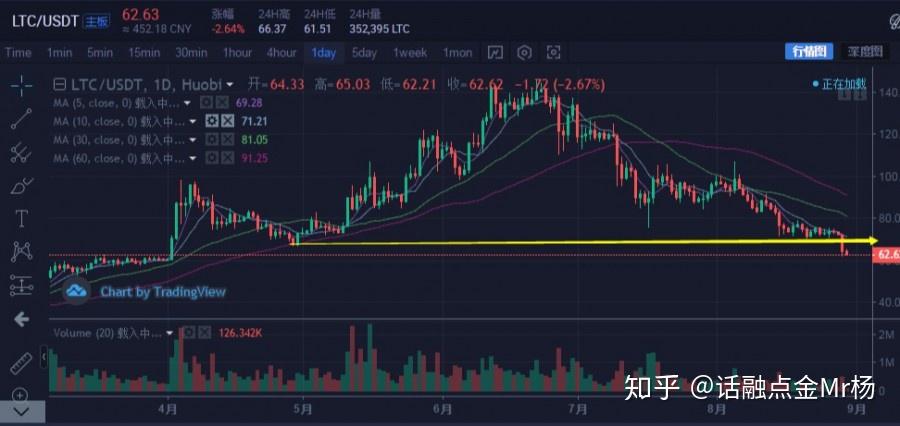 比特币现在适合做空吗 v2-63512e5605bbdb28c14793e730d74e2a_r.jpg