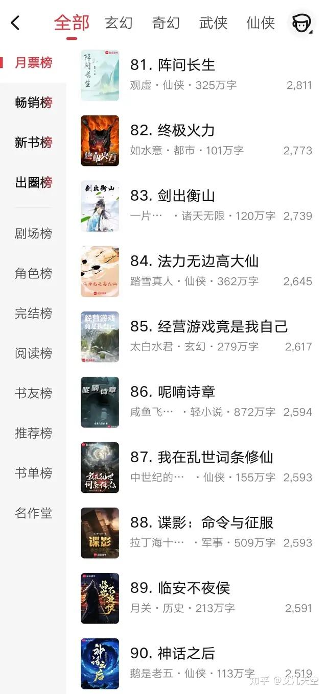 这个区间有四位大神,如水意,踏雪真人,月关,鹅是老五,踏雪真人不打榜